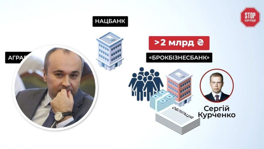 ”Зникнення” 2 млрд з Аграрного фонду: ключовий фігурант Приходько може уникнути відповідальності