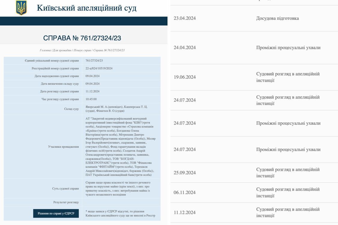 Судебное рассмотрение состоялось 11 декабря 2024 года