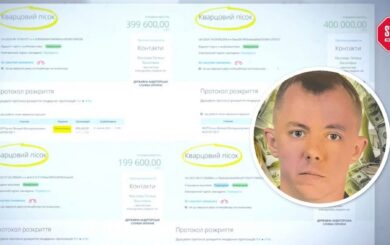 На Харківщині піщаний нелегал збував міськраді копалини з ”націнкою” в 120%, – розслідувач