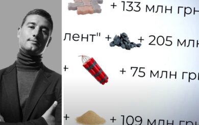 Тіньові власники ”Юніграну” заробили пів мільярда гривень в обхід санкцій – розслідування