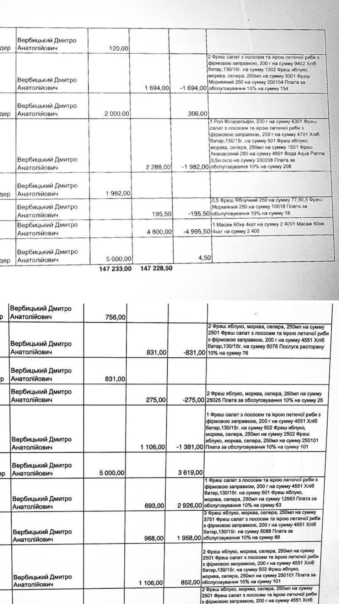 Витрати Вербицького за грудень у спортивному клубі Tsarsky