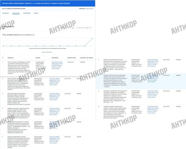 Коррупционные связи Романа Насирова и его семьи: от миллионных взяток до международных схем