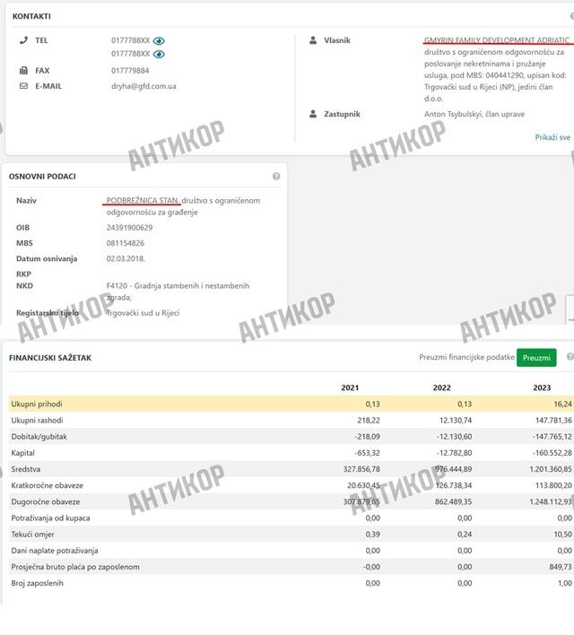 Коррупционные связи Романа Насирова и его семьи: от миллионных взяток до международных схем