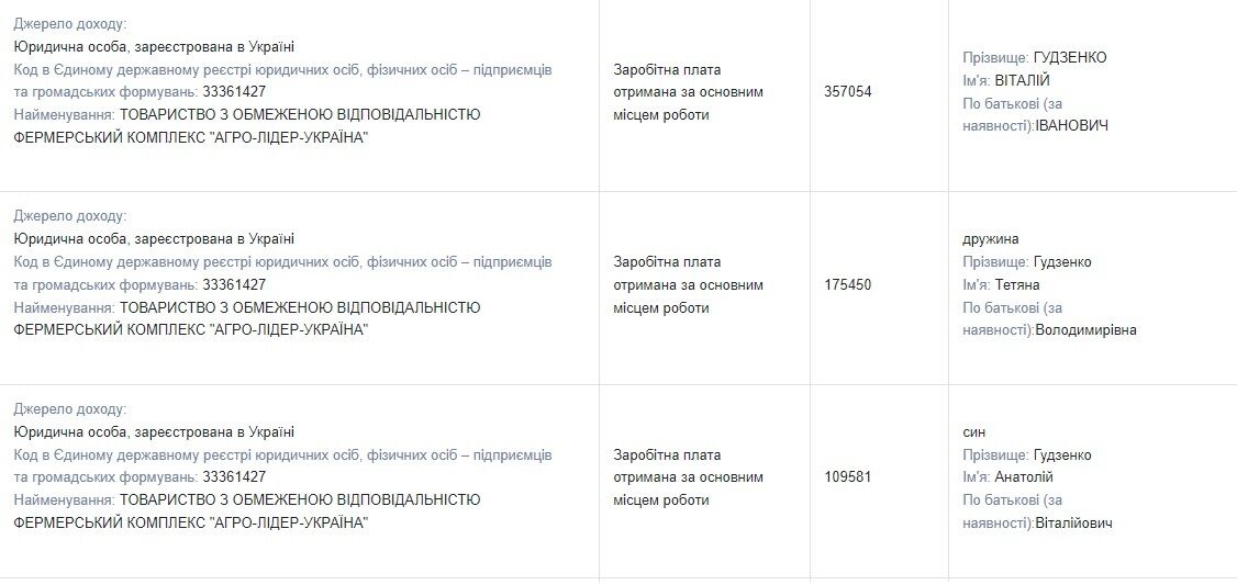 Влаштував бійку і дебош в столичному ресторані Fenix: чим відомий екснардеп Гудзенко