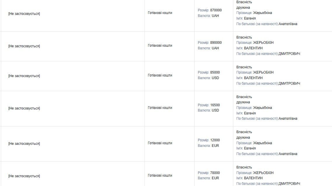 Бывший прокурор Жеребкин руководит охраной лесов и задекларировал десятки миллионов имущества