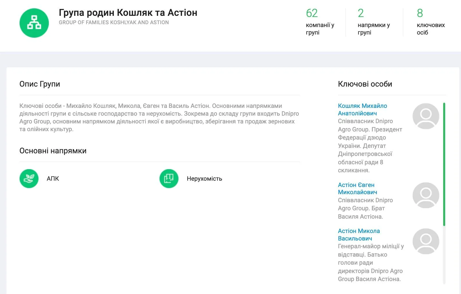 Група Астіонів-Кошляків контролює десятки українських підприємств