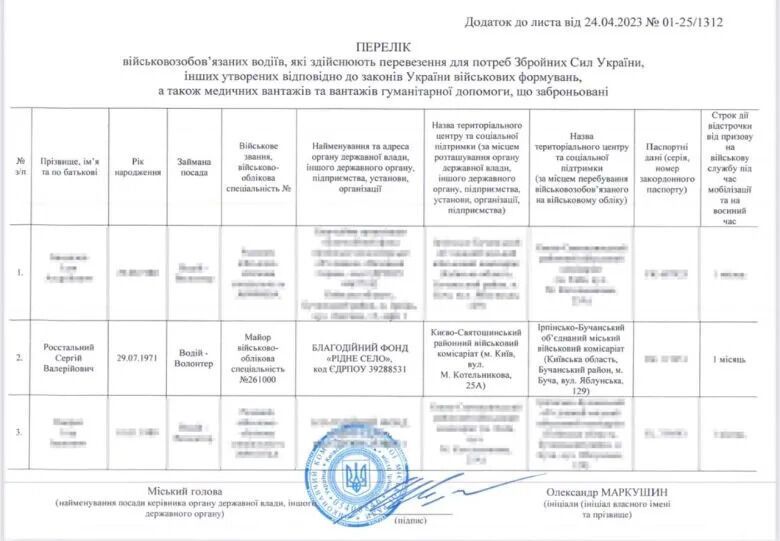 Мэра Ирпеня Маркушина подозревают в организации незаконного вывоза кума из страны