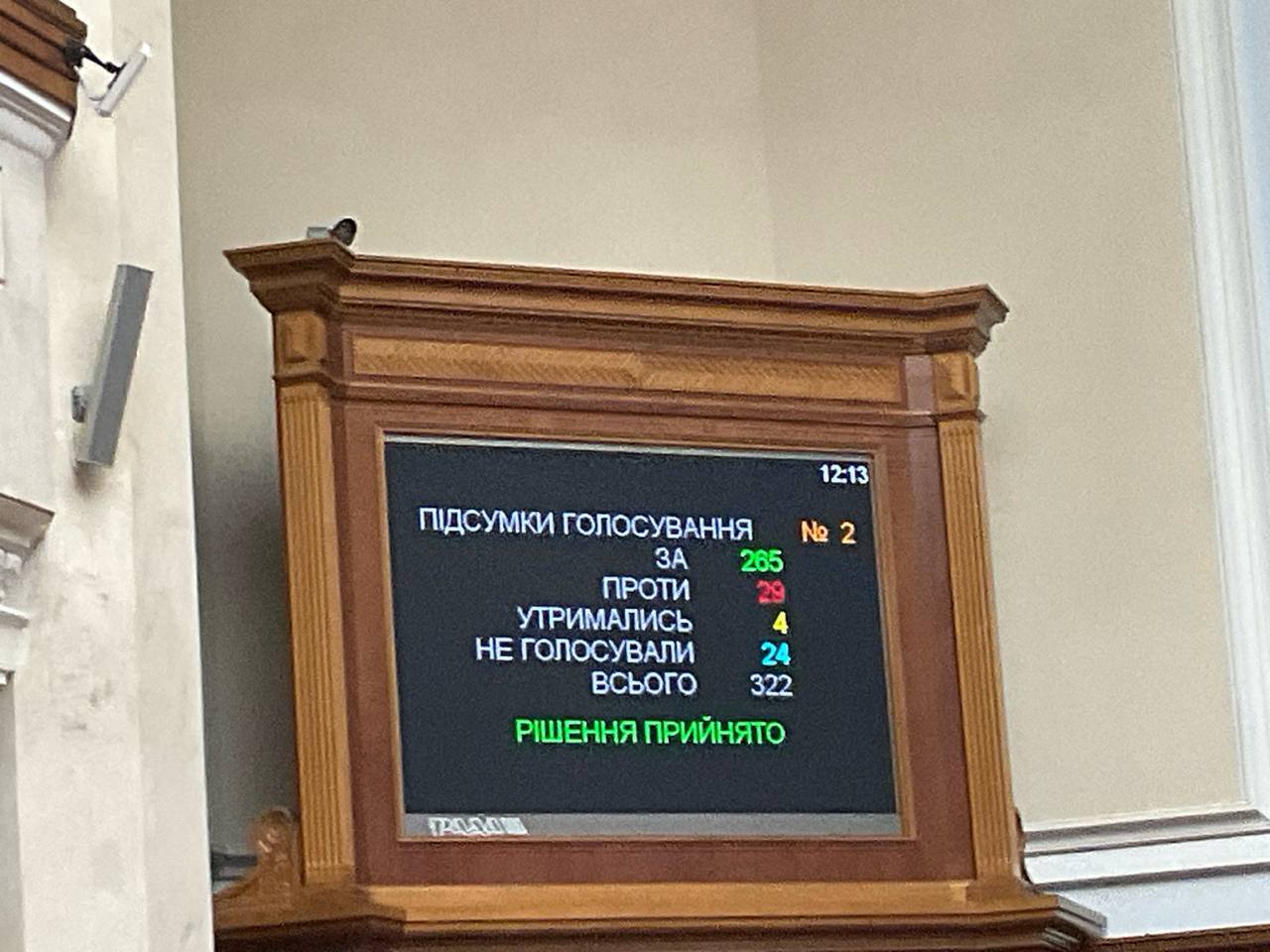 Історичне рішення: Верховна Рада заборонила російську церкву в Україні