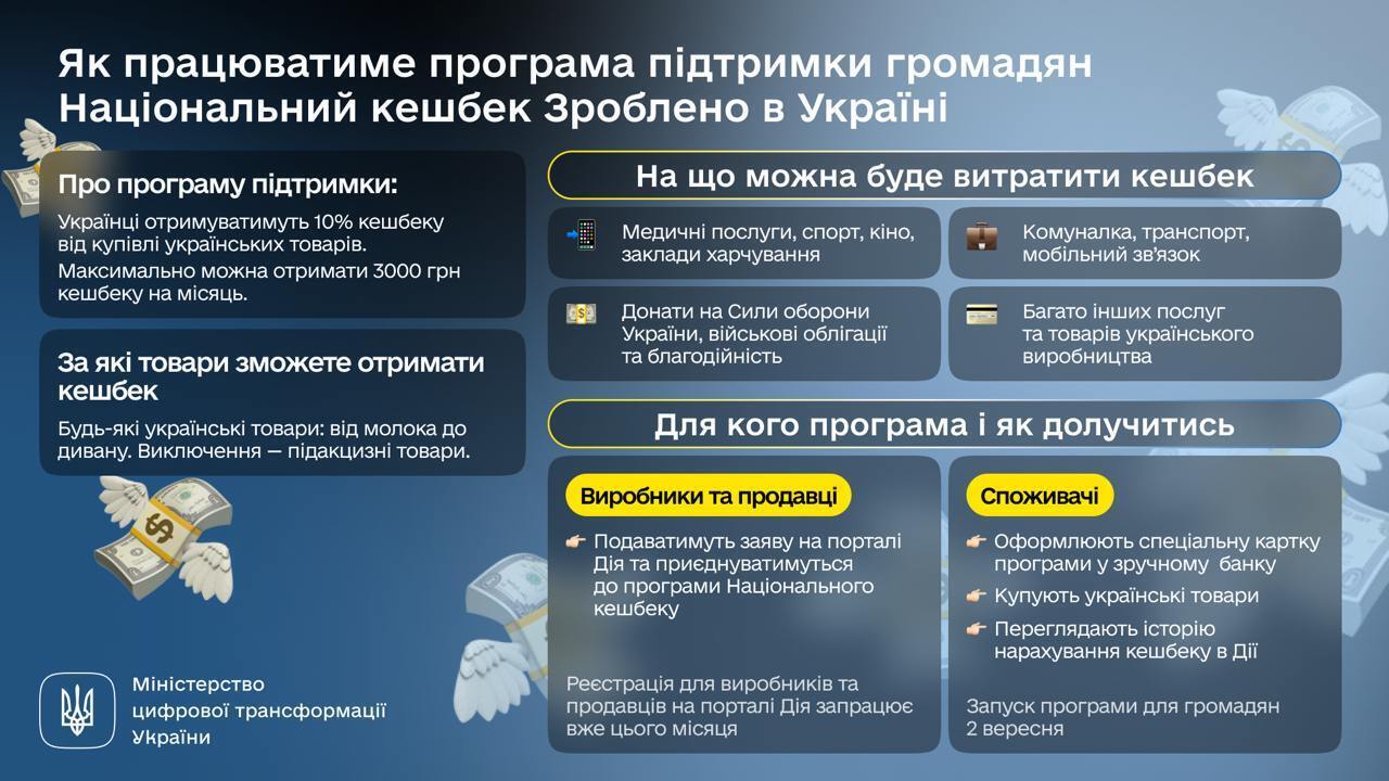 Підтримка українського: уряд запустив Національний кешбек через Дію