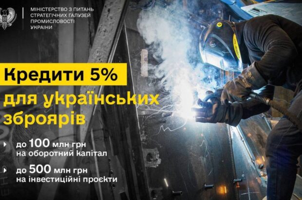 Українські виробники зброї отримали доступ до пільгових кредитів від держави