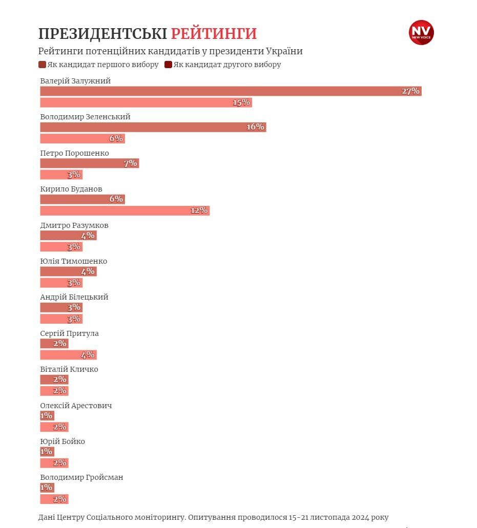 Закрытые социологические опросы