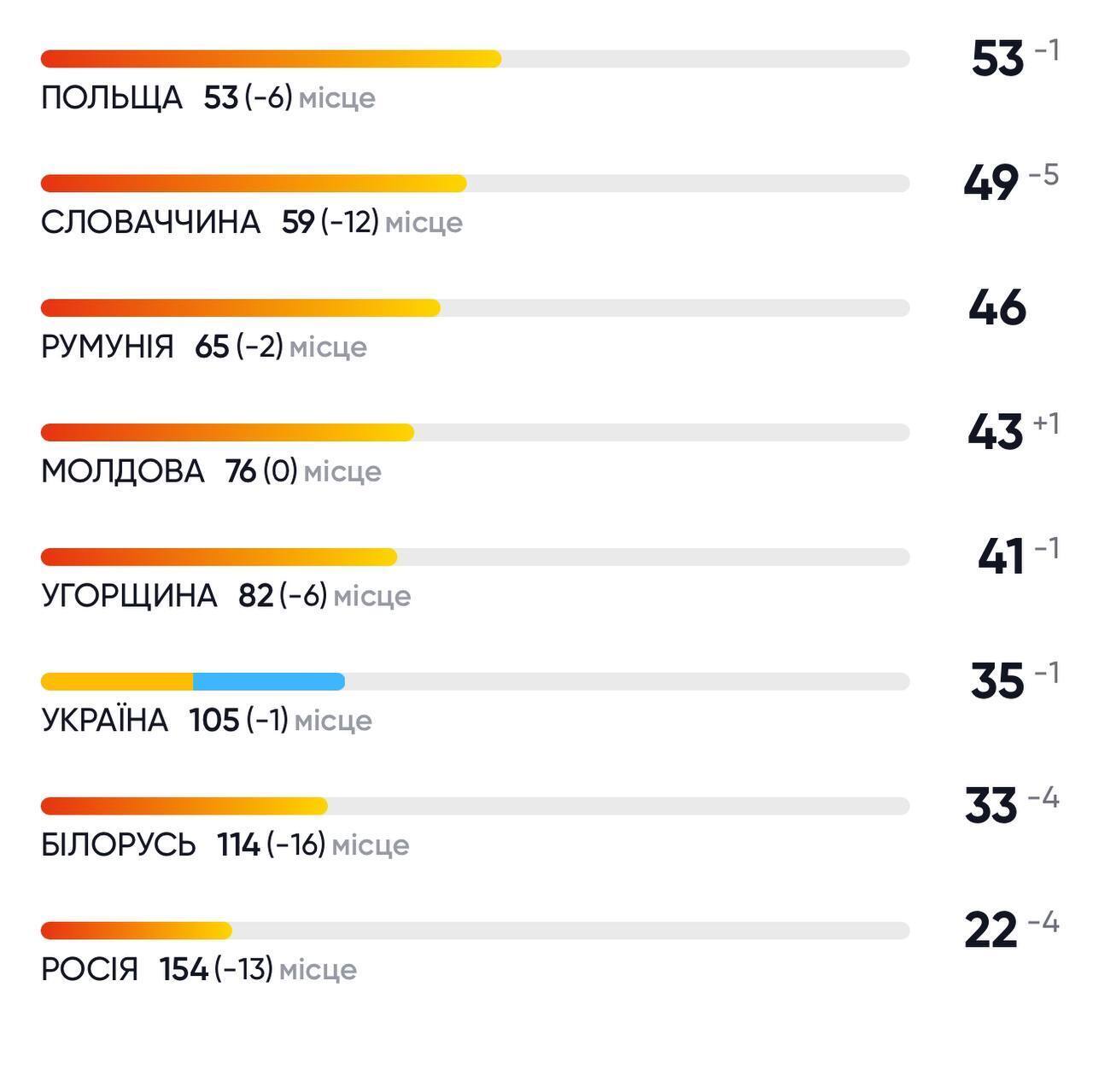 Рейтинг сприйняття корупції-2024