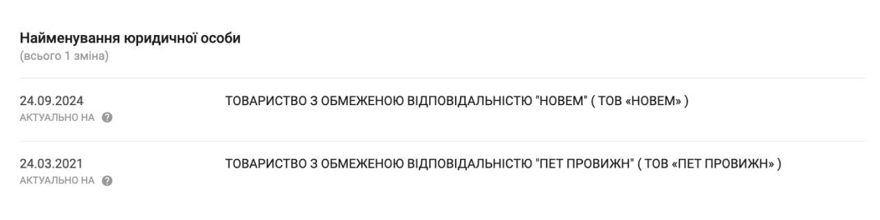 Підприємство змінило назву