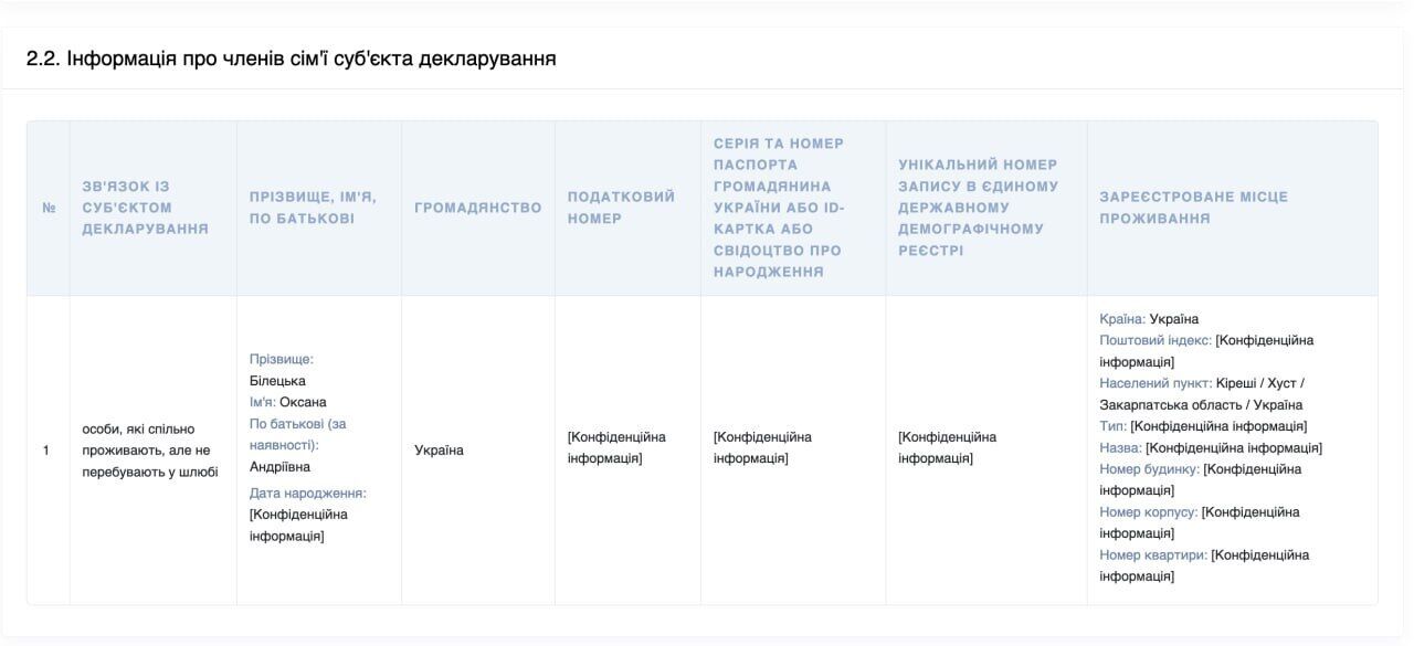 Декларація Білецького (інформація щодо співмешканки)