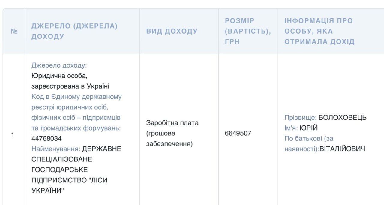 декларація