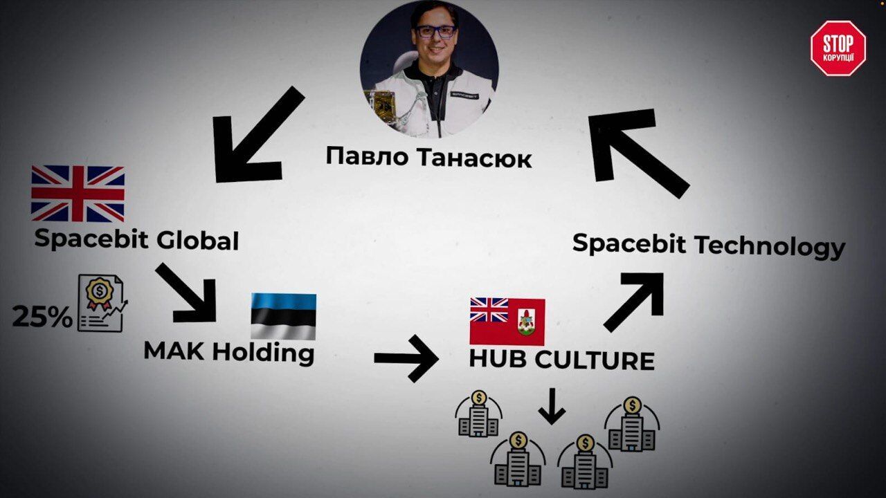 Намагався продати секрети українського космосу та зв'язався з росією? Таємниці проєктів Павла Танасюка