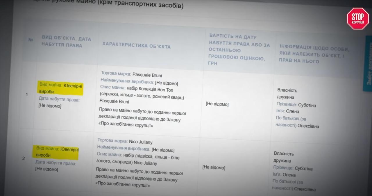 Від діамантів до палаців: керівник ДП ''Українські енергетичні машини'' Суботін шикує на тлі атак по енергетиці?
