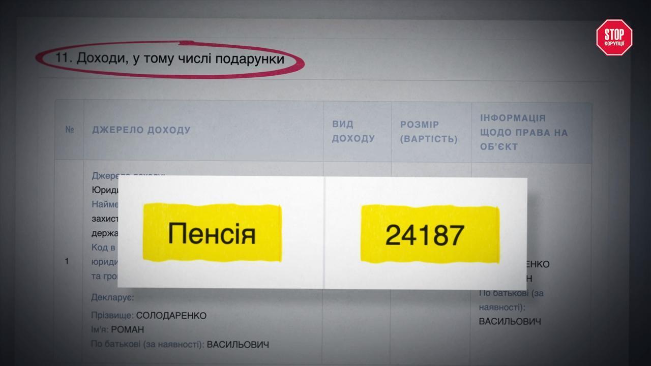 Приходько, футбол и школьные автобусы: как на ФК ''Кудровка'' отмывают $2 млн в год – расследование СтопКора