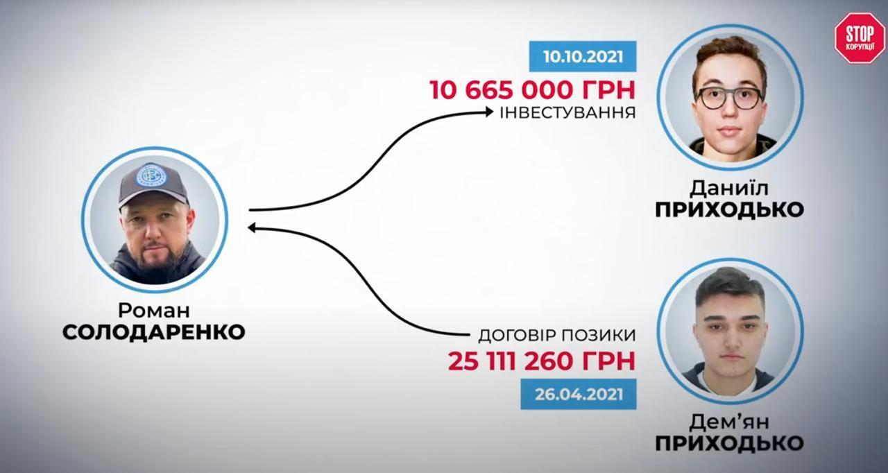 Пенсія — 2000 грн, автівки — на мільйони: ким насправді є президент ''Кудрівки'' Солодаренко і що пов’язує його з родиною Приходька