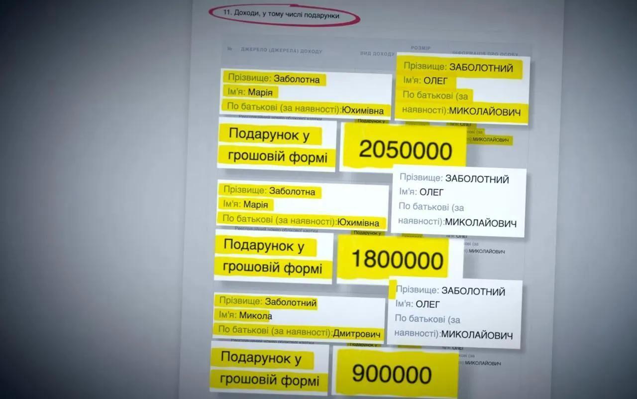 Декларації, які не пояснюють мільйонів: що приховує служитель закону Заболотний