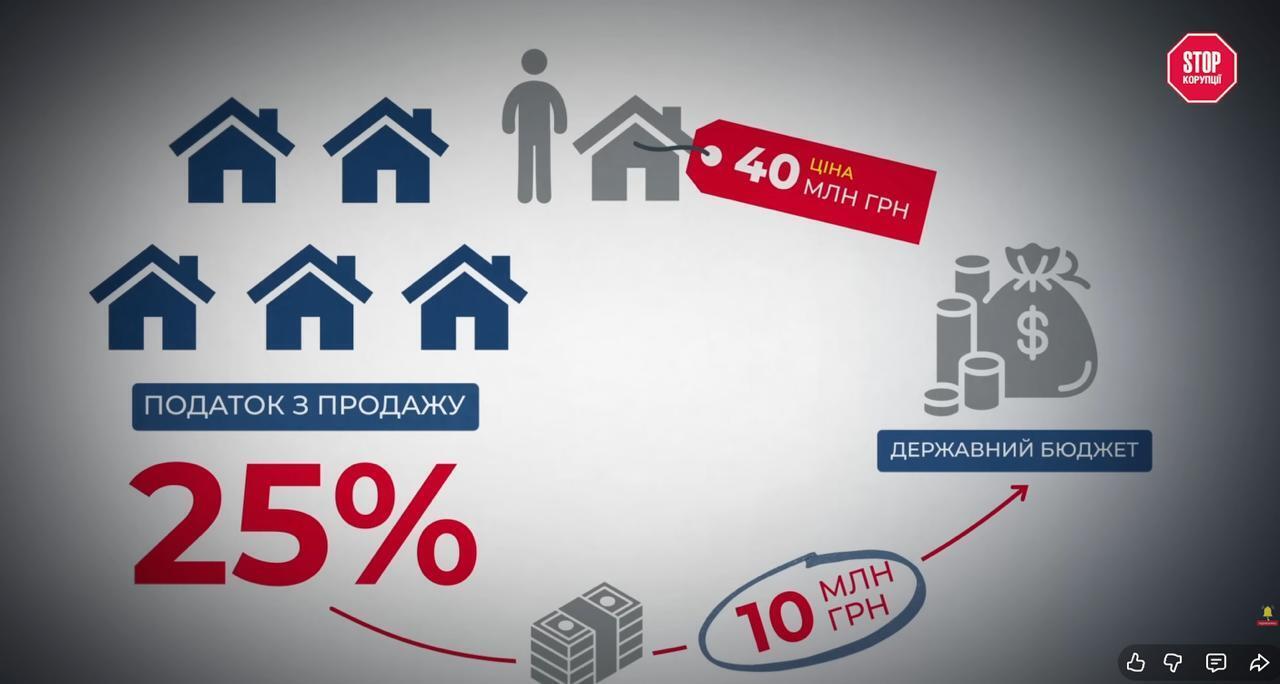Вероятные убытки для государства из-за уклонения от уплаты налогов