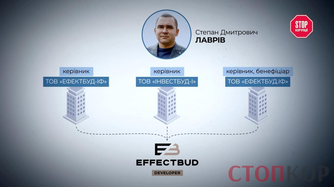 Строительство на берегах реки: как семья мэра Яремче получила землю в охранной зоне
