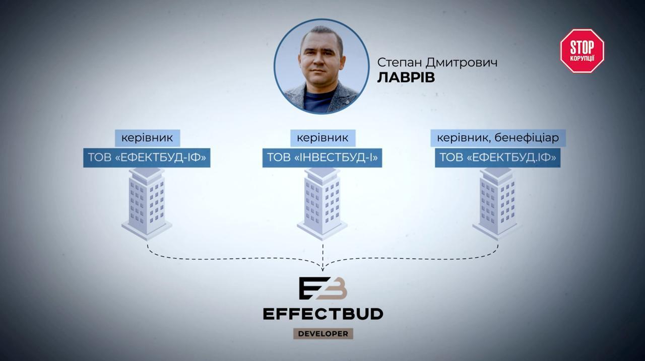 Поки забудовують береги річки, мер Яремче Мироняк відхрещується від будь-якої причетності