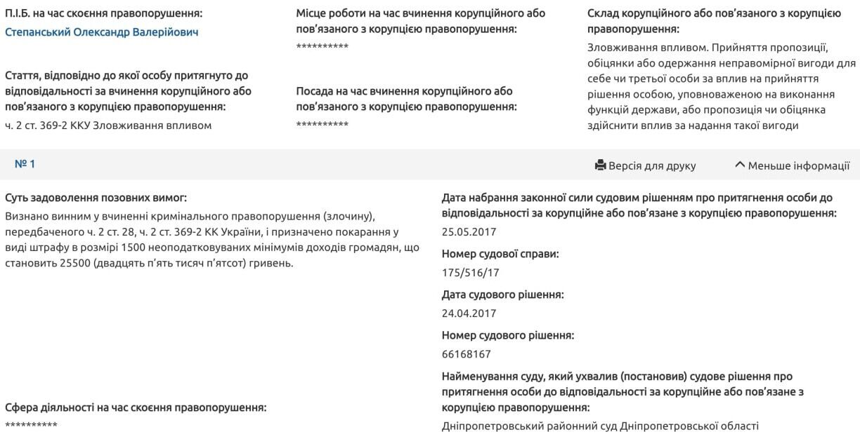 Співзасновник компанії ''Трипільське сонце'' внесений до реєстру корупціонерів