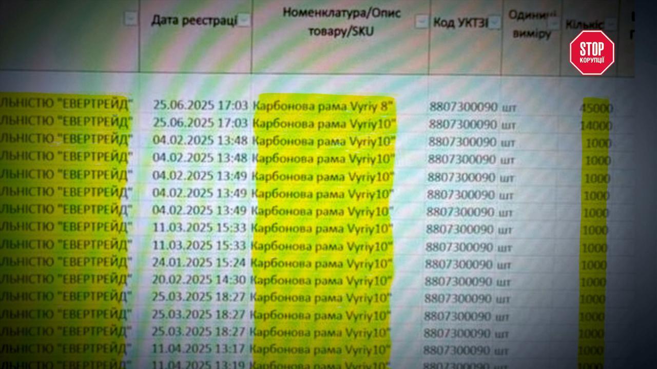 Хто стоїть за дронами ''Вирій'': стрімке зростання, мільярдні контракти та ймовірний зв'язок з Порошенком