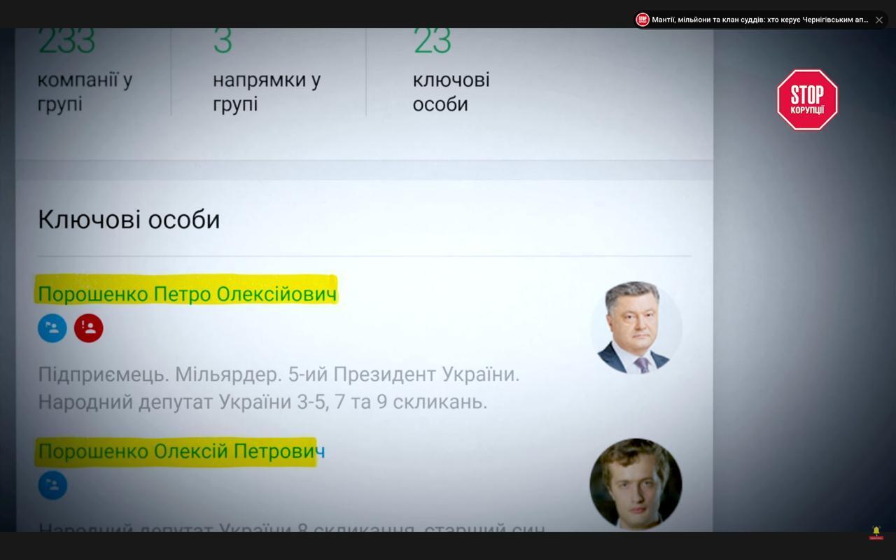 Карбоновий слід? Журналісти виявили імовірний зв'язок ''Вирію'' з компанією родини Порошенка, – розслідування