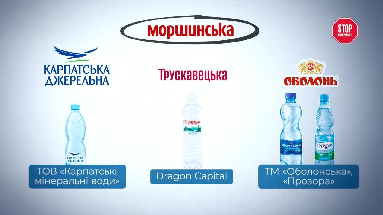 500 мільйонів за два місяці: хто й навіщо хоче стати управителем ''Моршинської'', – розслідування