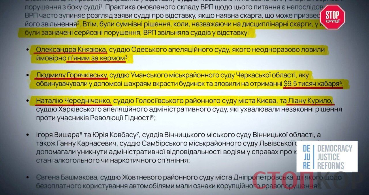 Чернігівська ''трійка'': понад 50 рішень суддів Заболотного, Оседача і Антипець скасовані Верховним Судом