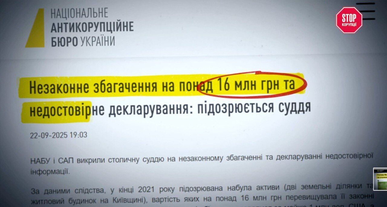 Суддя не задекларувала майна на 16 мільйонів гривень, – НАБУ