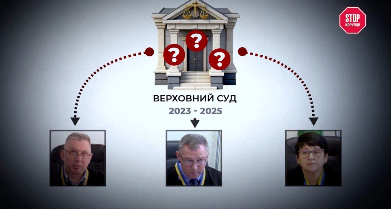 Чернігівська апеляція: як одні прізвища стали маркером проблем у правосудді