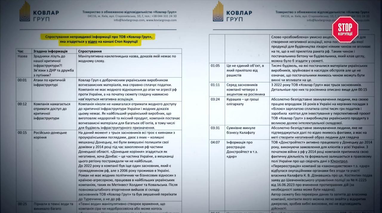 Сертифікати, поїздки до росії та окупований Донецьк: нові деталі історії ''Ковлар Груп'' (оновлено)