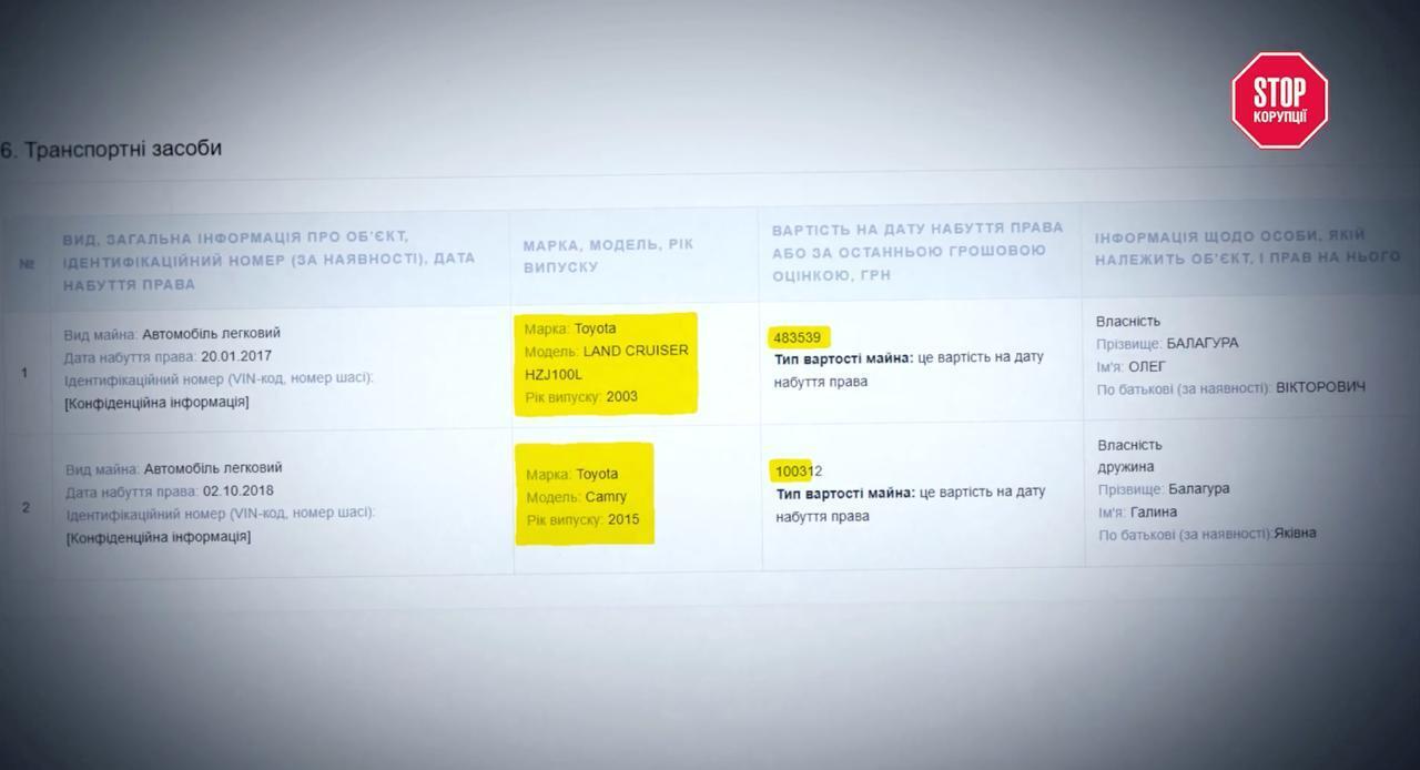 4 тисячі гектарів і родинний бізнес на державній землі: як Олег Балагура керує ДП ''Шевченківське'' 
