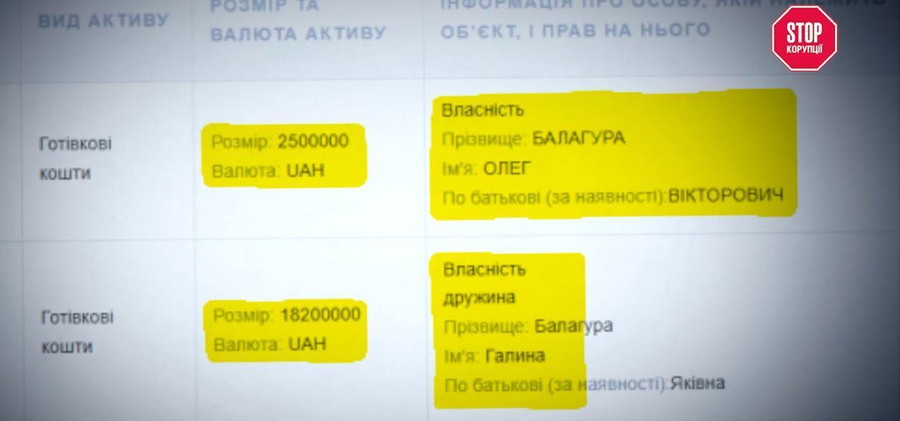 Понад 100 земельних ділянок на щонайменше 10 млн грн: що задекларував директор держгосподарства Балагура