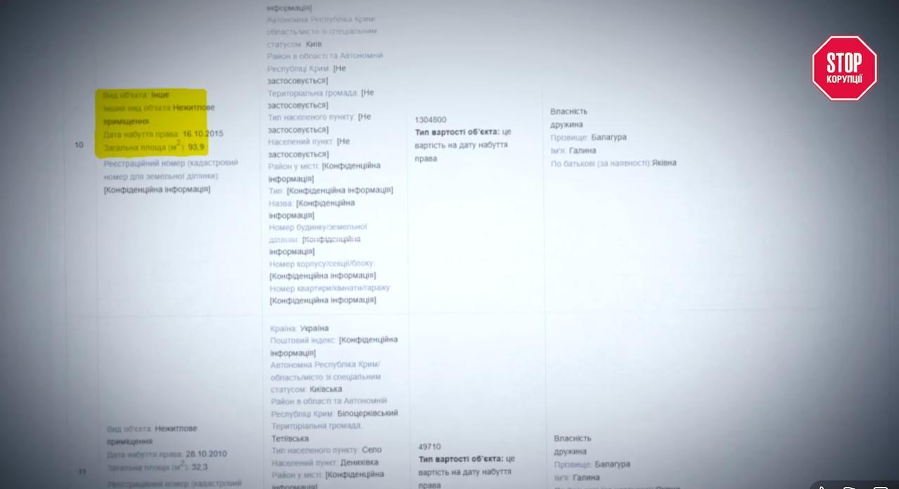 Понад 100 земельних ділянок на щонайменше 10 млн грн: що задекларував директор держгосподарства Балагура