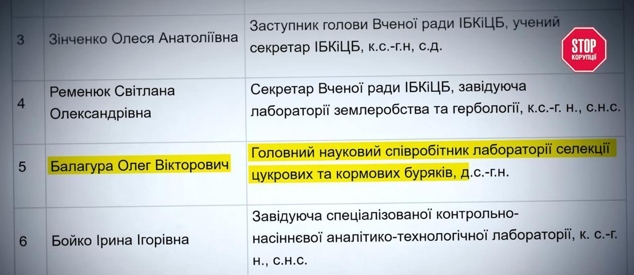 До $4 млн на рік з державних земель: що відомо про діяльність Олега Балагури