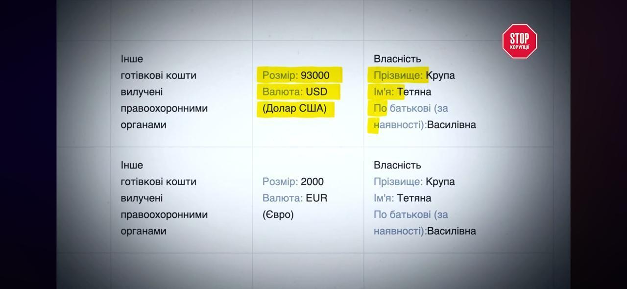 Porsche, Rolex і 160 мільйонів збагачення: що приховувала декларація керівниці Хмельницької МСЕК Крупи