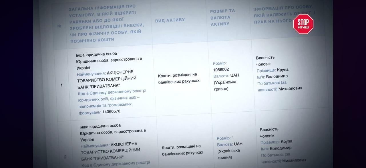 Porsche, Rolex і 160 мільйонів збагачення: що приховувала декларація керівниці Хмельницької МСЕК Крупи