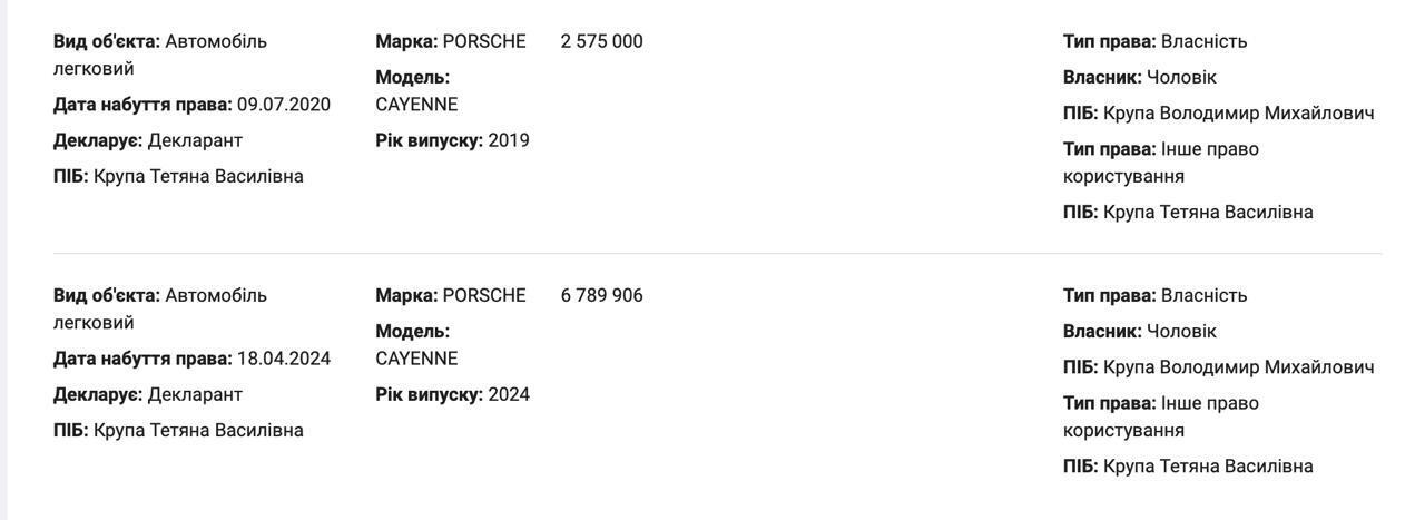 Porsche, Rolex і 160 мільйонів збагачення: що приховувала декларація керівниці Хмельницької МСЕК Крупи