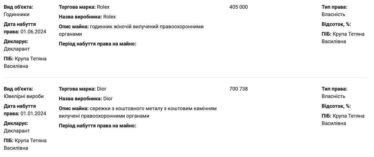 Porsche, Rolex і 160 мільйонів збагачення: що приховувала декларація керівниці Хмельницької МСЕК Крупи