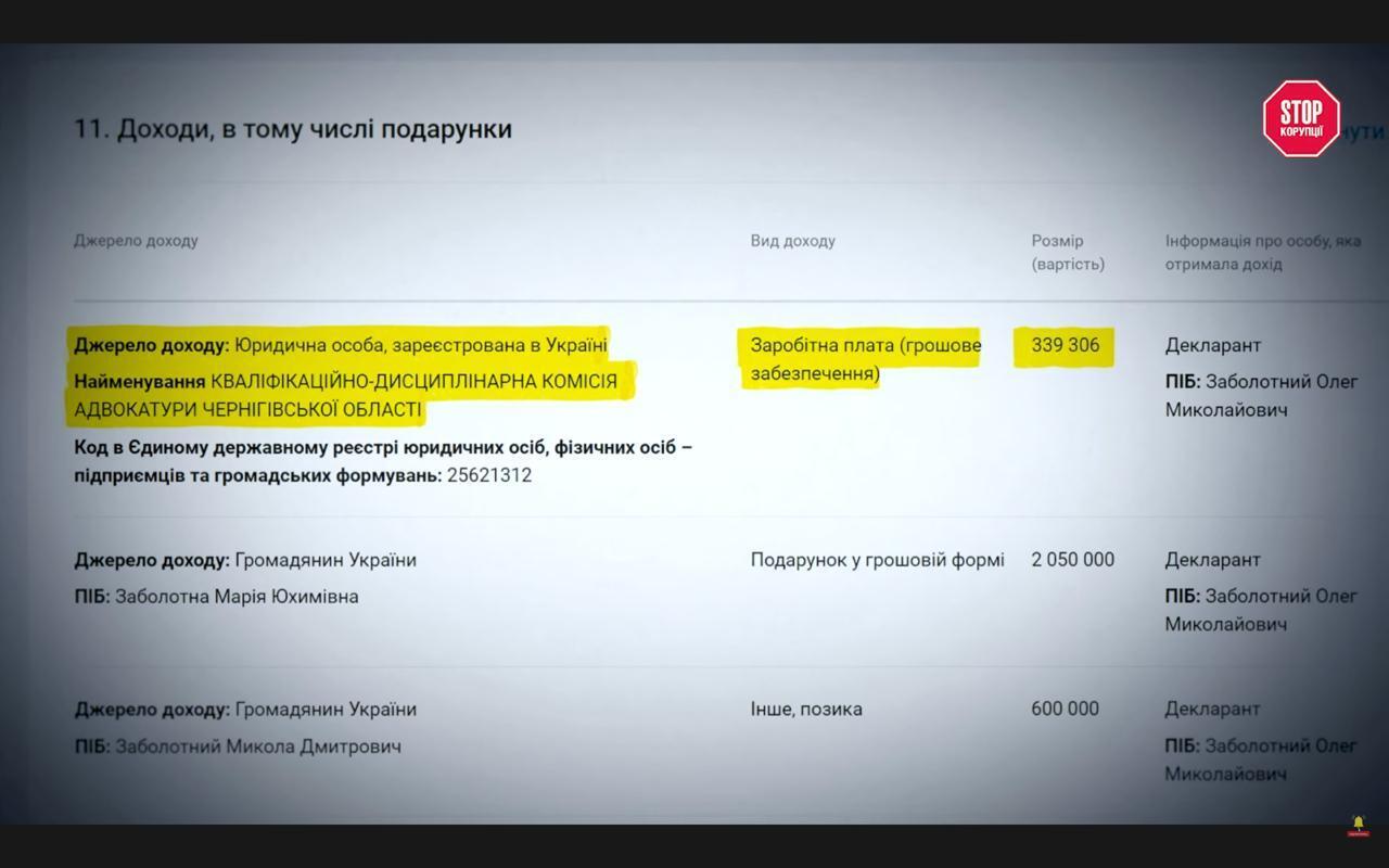 Фантомний начальник: брат судді Заболотного керує комісією заочно — і паралельно інвестує мільйони у преміальне житло