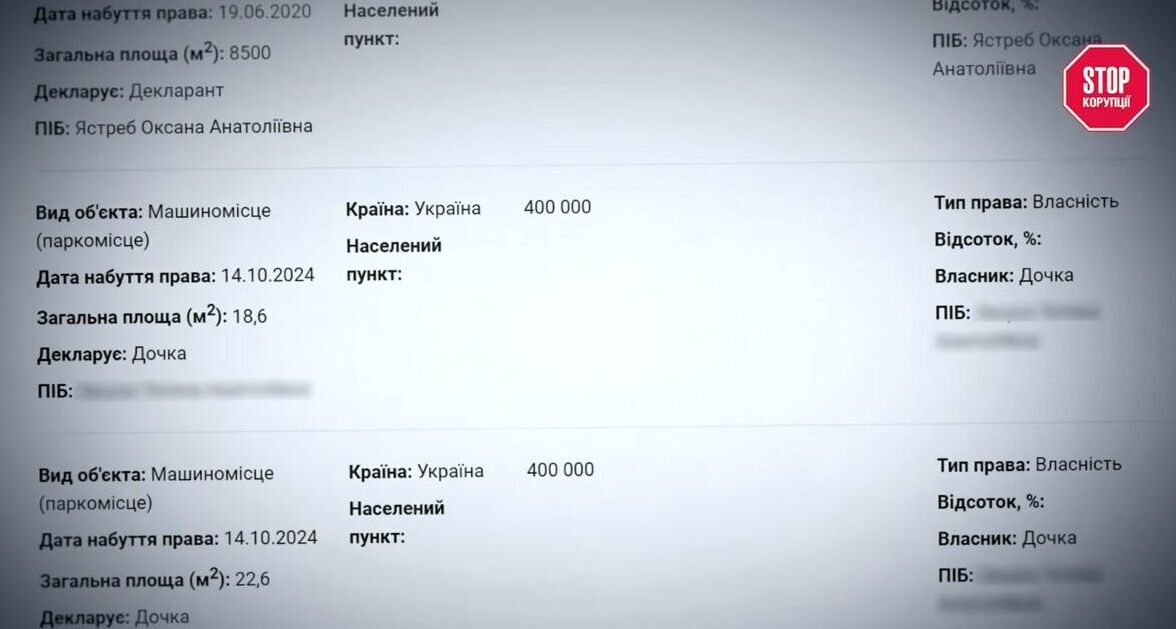 Декларація мінус мільйони: як заступниця начальника Держгеокадастру Ястреб переписала активи на батька й доньку