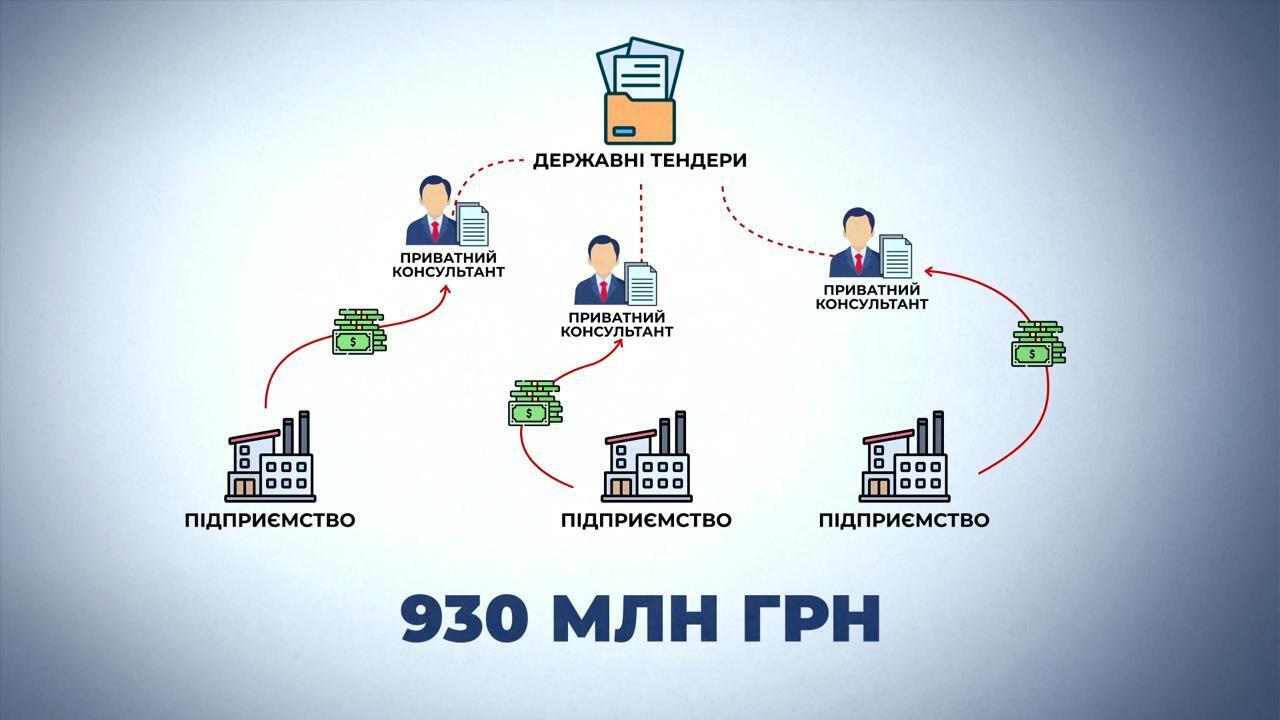 Пять партий – один мандат: как депутат Яценко научился выживать при любой власти