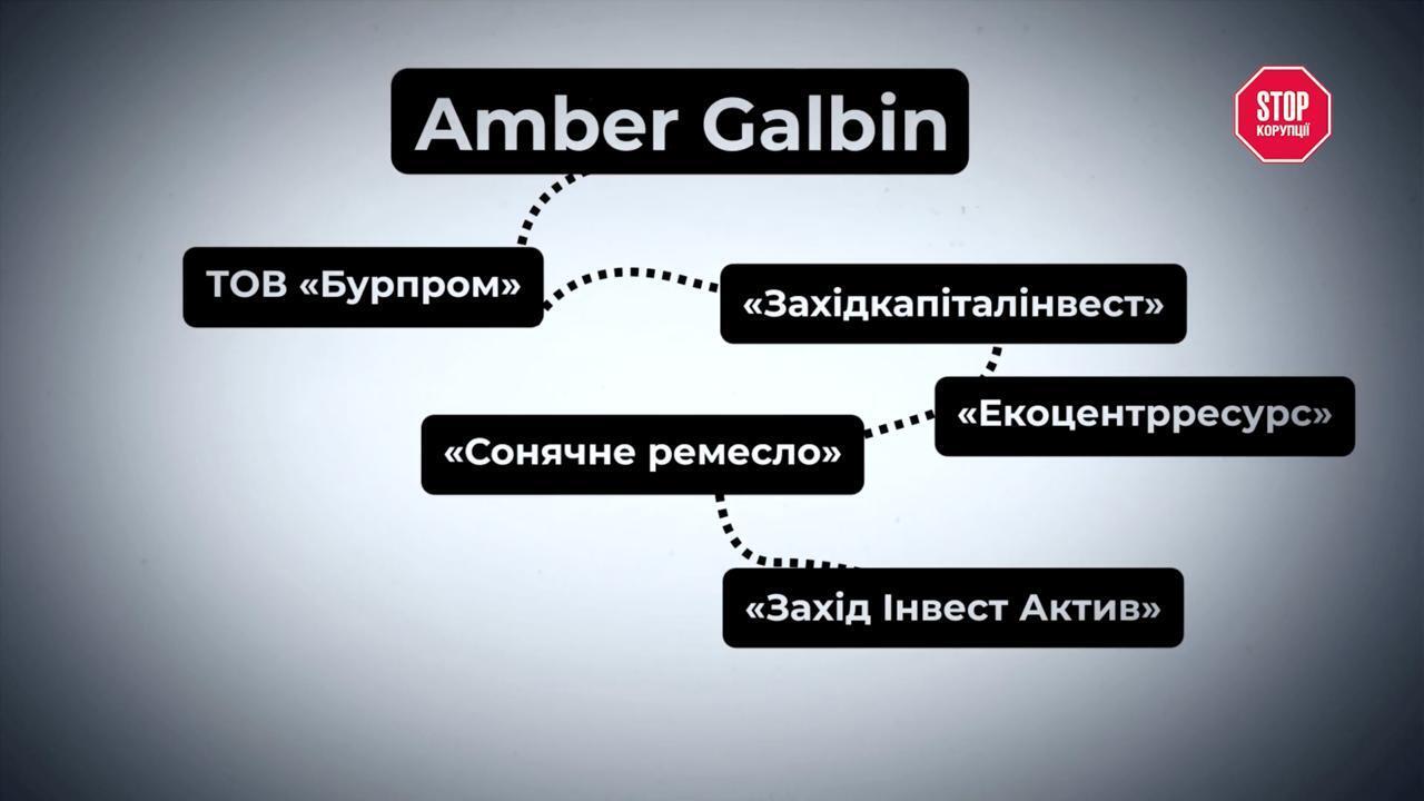 ''Легальний'' видобуток з нелегальним присмаком: розслідування про бурштиновий бізнес Рівненщини та його головного гравця