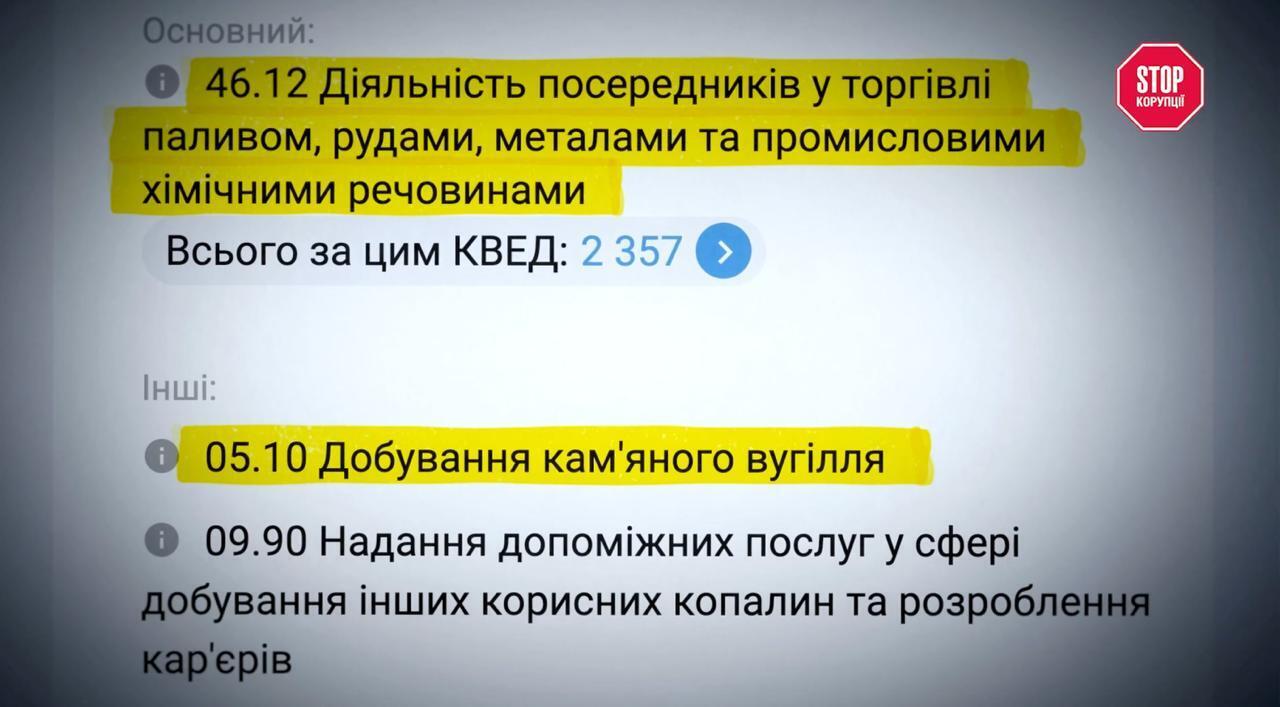 Як пов'язані фірми виграють тендери на антрацит, видобуток якого в Україні зупинено