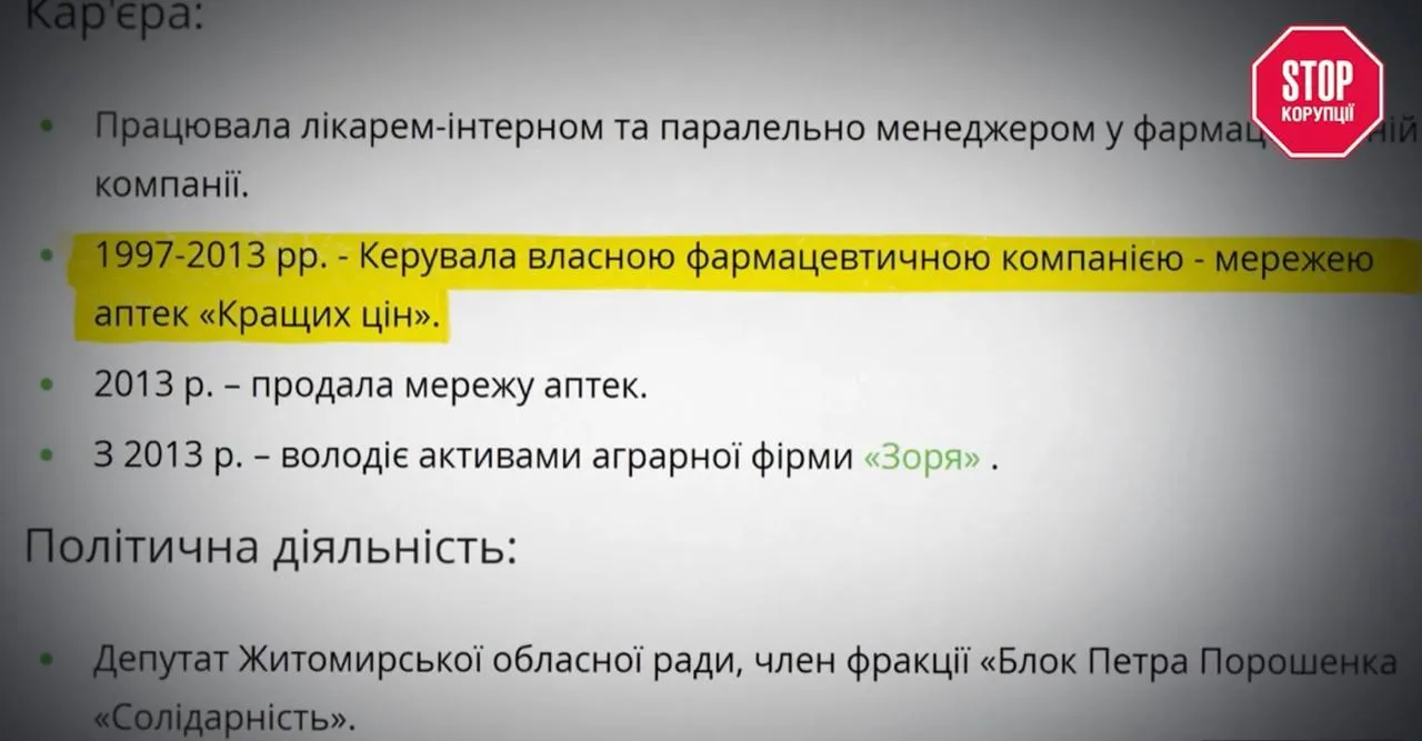 Імовірний паспорт рф, 34 самовари і 500 гектарів ''чужої'' землі: розслідування про депутатку Костюшко