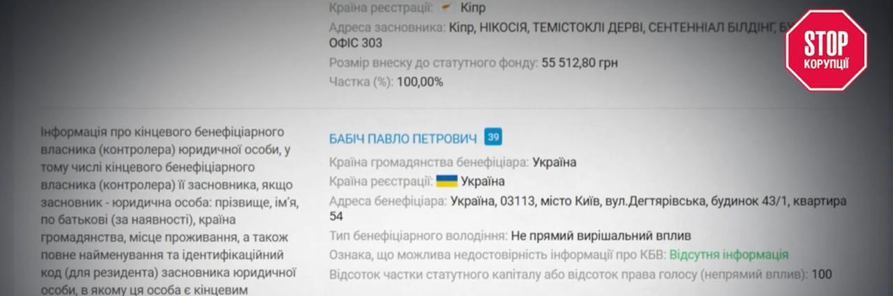 Петрович Бабіч — кінцевий бенефіціар компаній ''Зоря-Стремігород'' і ''Зоря Агро Груп''